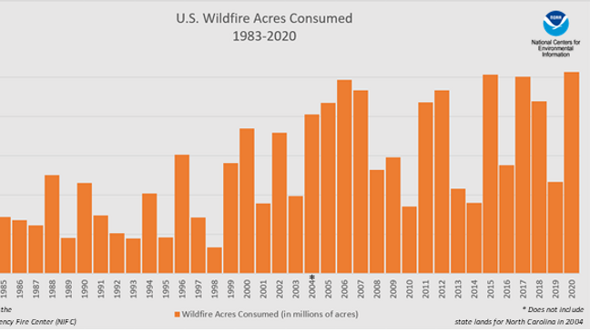 2020-wildfire-acres.png